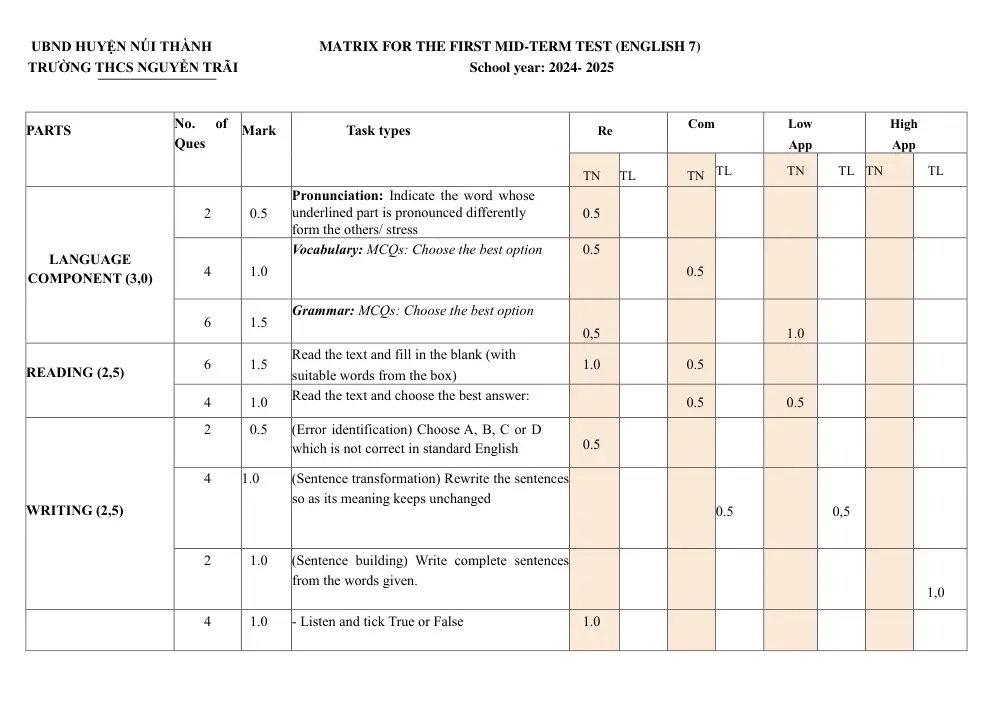 Đề thi Giữa kì 1 Tiếng Anh 7 năm 2024-2025 trường THCS Nguyễn Trãi (Quảng Nam) - trang 7
