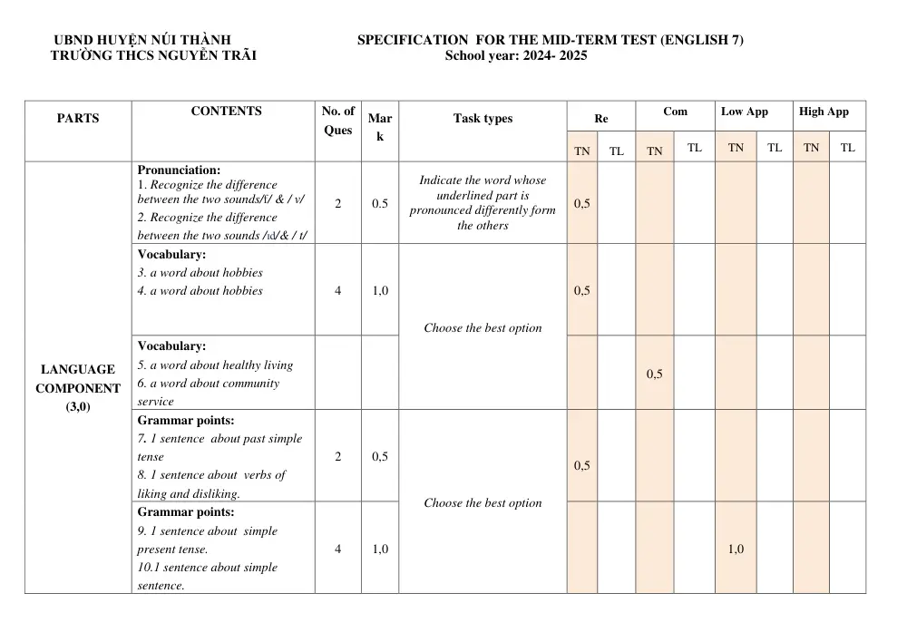 Đề thi Giữa kì 1 Tiếng Anh 7 năm 2024-2025 trường THCS Nguyễn Trãi (Quảng Nam) - trang 9