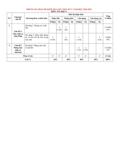 Trang đầu Đề thi Giữa kì 1 Tin học 6 năm 2024-2025 trường THCS Nguyễn Trãi (Quảng Nam)