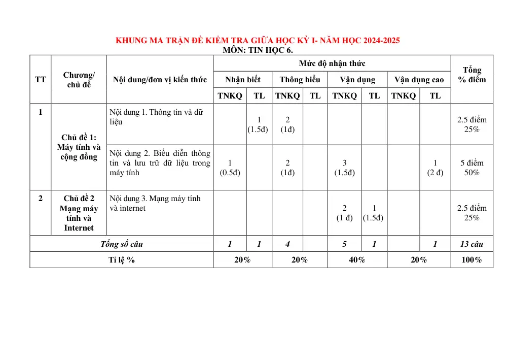 Đề thi Giữa kì 1 Tin học 6 năm 2024-2025 trường THCS Nguyễn Trãi (Quảng Nam) - trang 1