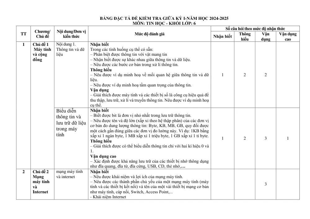 Đề thi Giữa kì 1 Tin học 6 năm 2024-2025 trường THCS Nguyễn Trãi (Quảng Nam) - trang 2