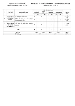 Trang đầu Đề thi Giữa kì 1 Tin học 6 năm 2024-2025 trường TH&THCS Nguyễn Du (Quảng Nam)