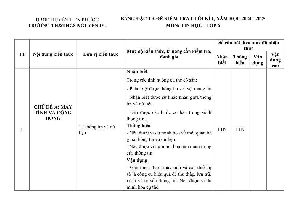 Đề thi Giữa kì 1 Tin học 6 năm 2024-2025 trường TH&THCS Nguyễn Du (Quảng Nam) - trang 2