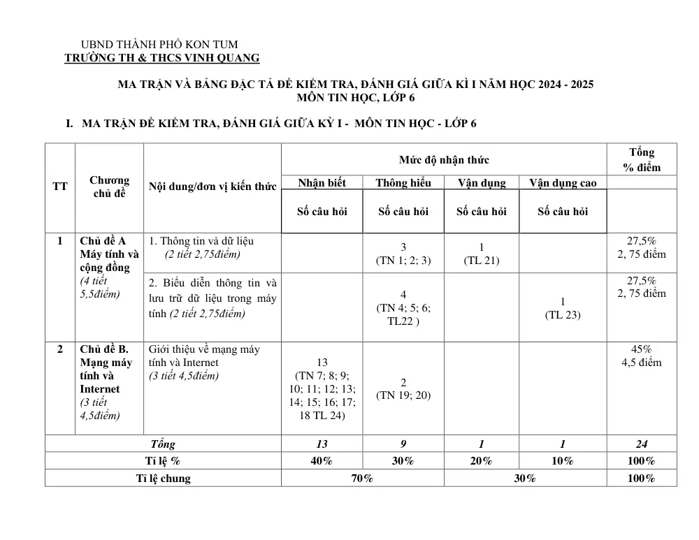 Đề thi Giữa kì 1 Tin học 6 năm 2024-2025 trường TH&THCS Vinh Quang (Kon Tum) - trang 7