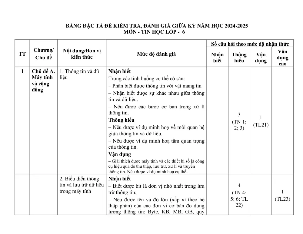 Đề thi Giữa kì 1 Tin học 6 năm 2024-2025 trường TH&THCS Vinh Quang (Kon Tum) - trang 8