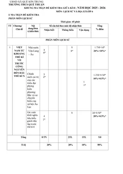 Trang đầu Đề thi Giữa kì 2 Lịch sử và Địa lí 6 năm 2025-2026 trường THCS Quế Thuận (Đà Nẵng)