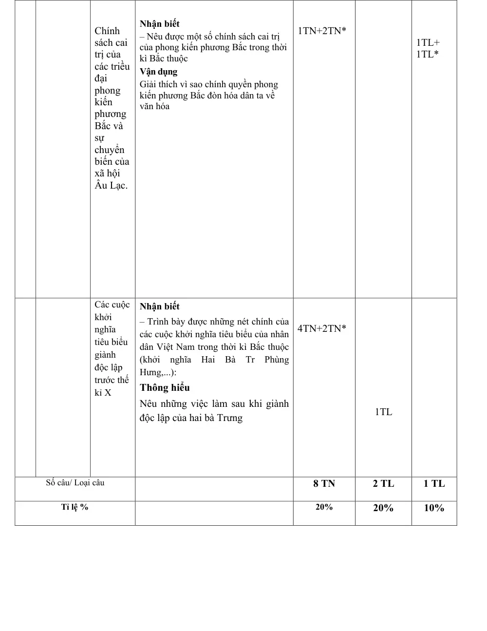 Đề thi Giữa kì 2 Lịch sử và Địa lí 6 năm 2025-2026 trường THCS Quế Thuận (Đà Nẵng) - trang 3