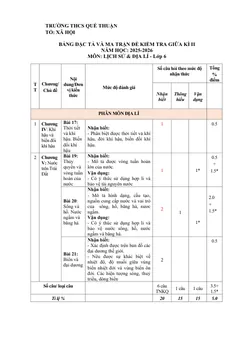Trang đầu Đề thi Giữa kì 2 Lịch sử và Địa lí 6 năm 2025-2026 trường THCS Quế Thuận (Đà Nẵng)