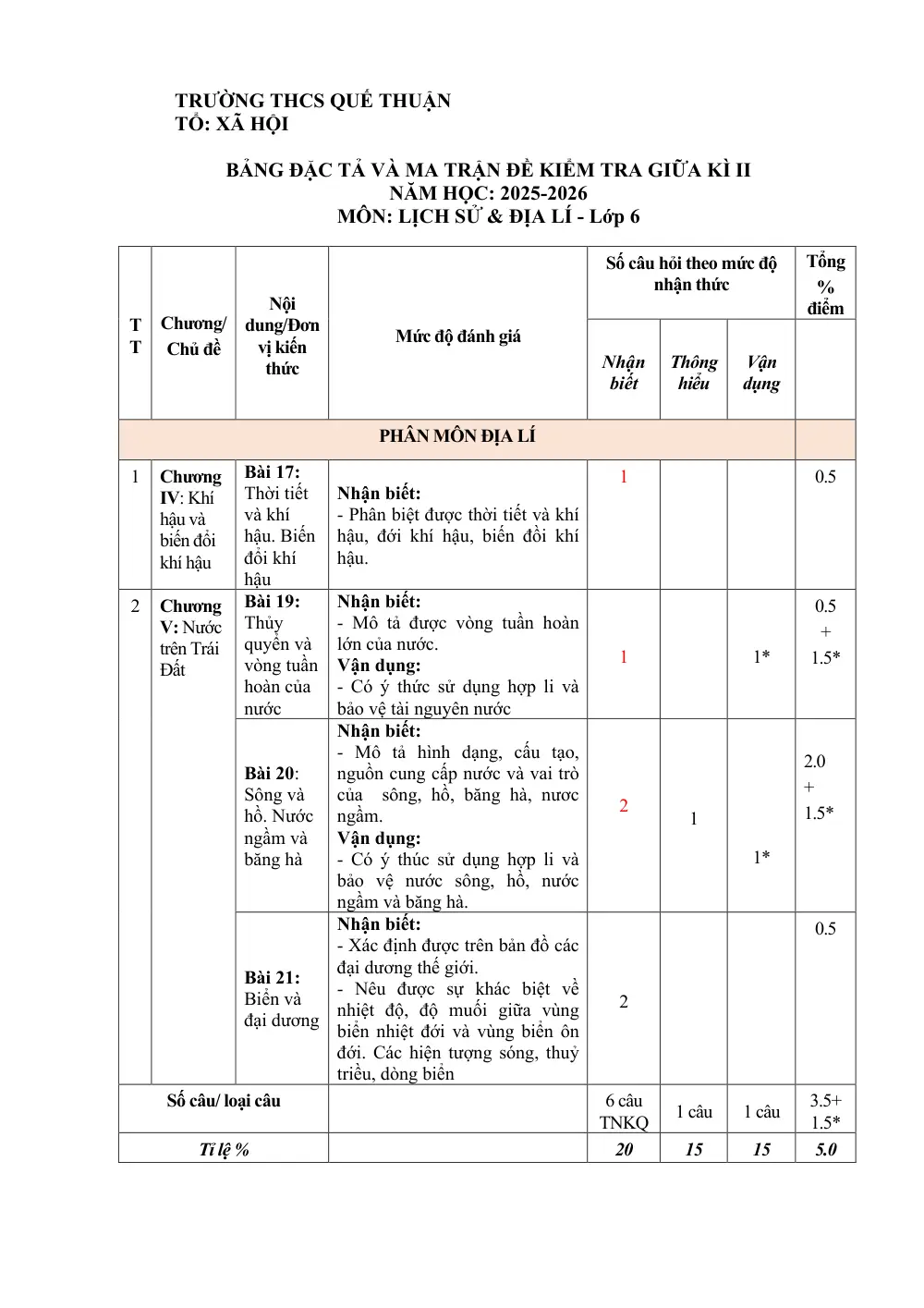 Đề thi Giữa kì 2 Lịch sử và Địa lí 6 năm 2025-2026 trường THCS Quế Thuận (Đà Nẵng) - trang 1