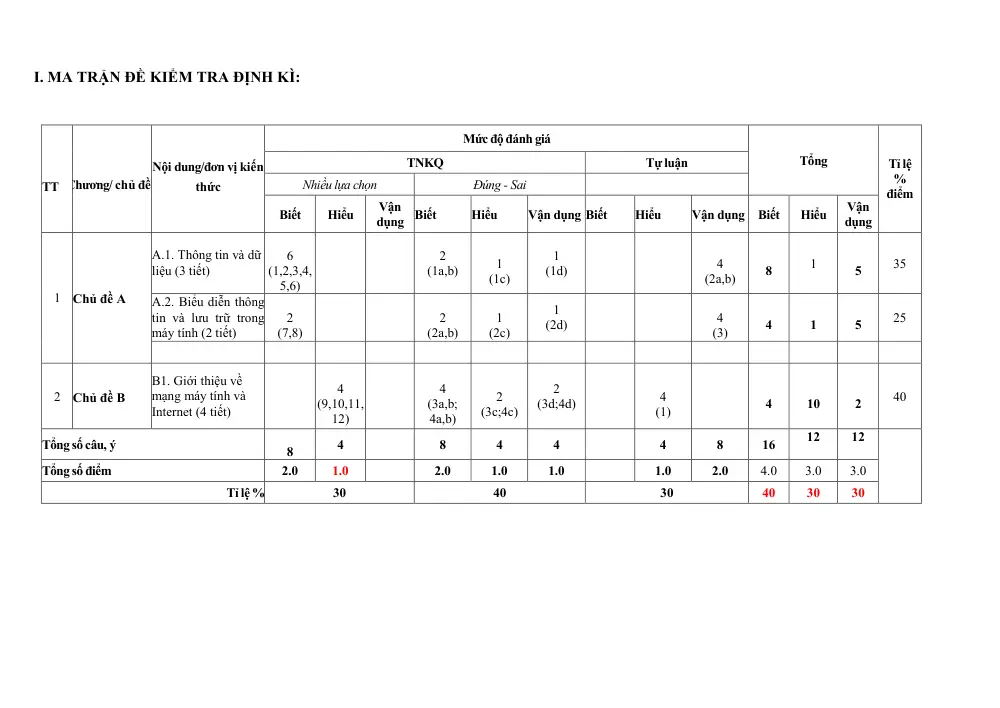 Đề thi Giữa kì 1 Tin học 6 năm 2025-2026 trường THCS Quế Thuận (Đà Nẵng) - trang 1