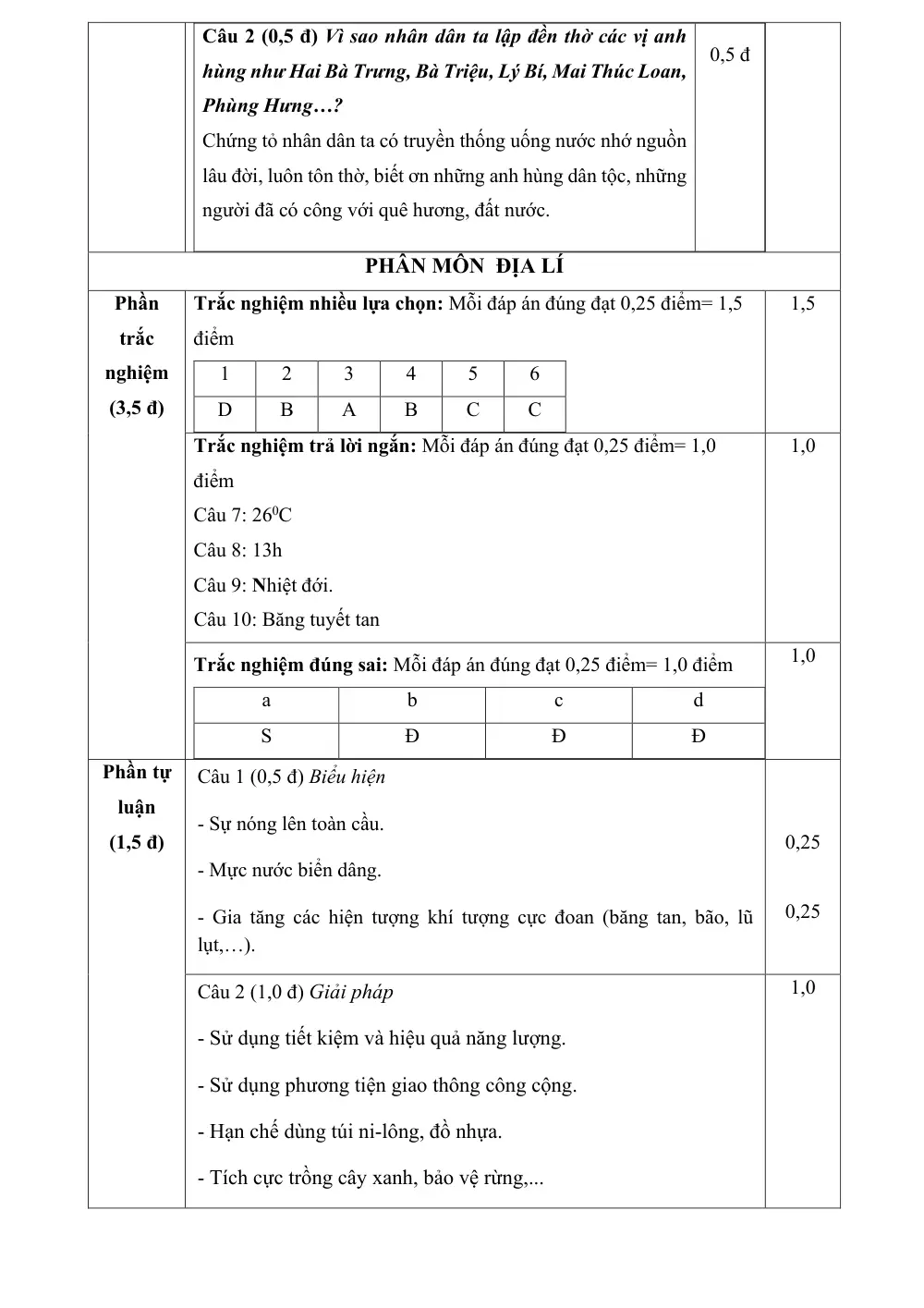 Đề thi Giữa kì 2 Lịch sử và Địa lí 6 năm 2024-2025 trường THCS Nguyễn Huệ (Bà Rịa - Vũng Tàu) - trang 11