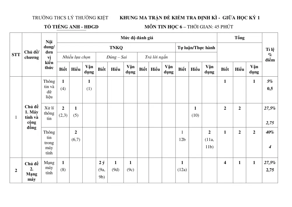 Đề thi Giữa kì 1 Tin học 6 năm 2025-2026 trường THCS Lý Thường Kiệt (TP Hồ Chí Minh) - trang 6
