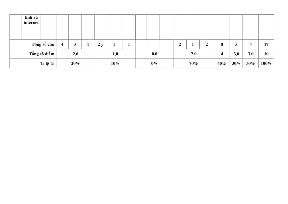 Đề thi Giữa kì 1 Tin học 6 năm 2025-2026 trường THCS Lý Thường Kiệt (TP Hồ Chí Minh) - trang 7