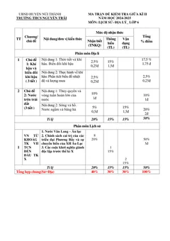 Trang đầu Đề thi Giữa kì 2 Lịch sử và Địa lí 6 năm 2024-2025 trường THCS Nguyễn Trãi (Quảng Nam)