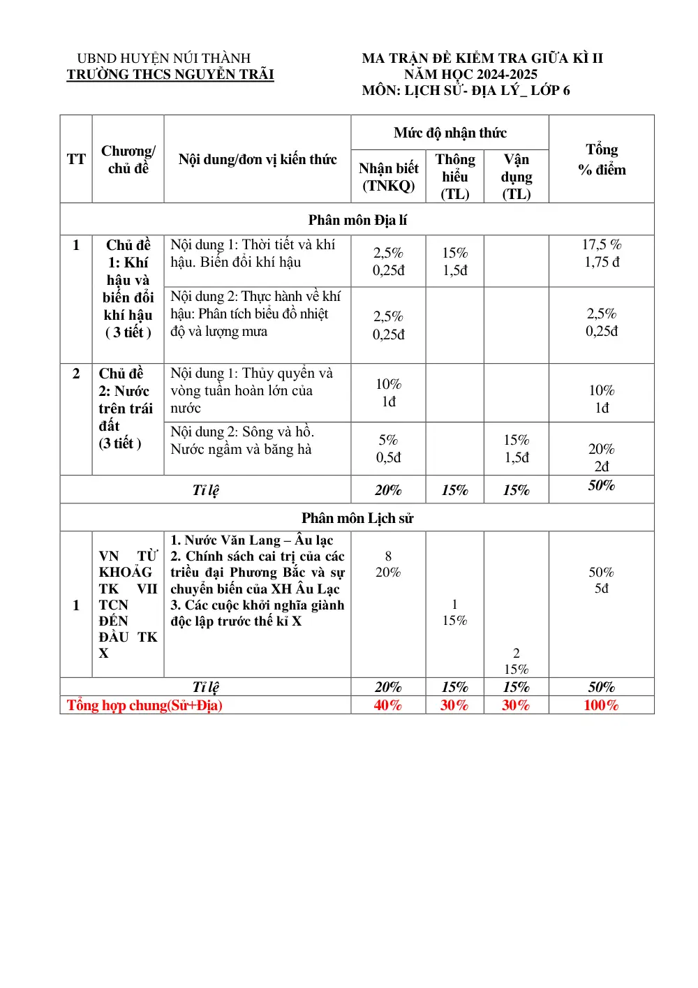 Đề thi Giữa kì 2 Lịch sử và Địa lí 6 năm 2024-2025 trường THCS Nguyễn Trãi (Quảng Nam) - trang 1