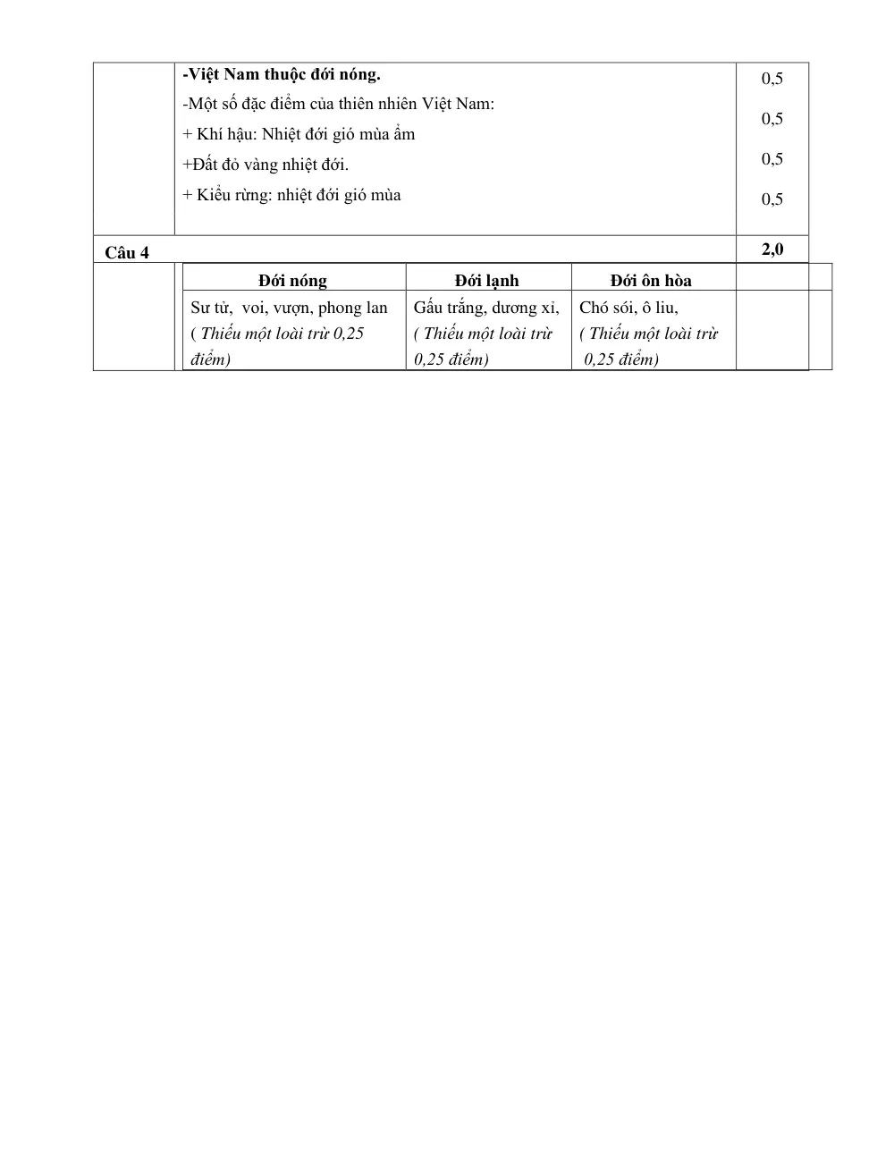 Đề thi Giữa kì 2 Lịch sử và Địa lí 6 năm 2024-2025 trường THCS Nội Duệ (Bắc Ninh) - trang 5