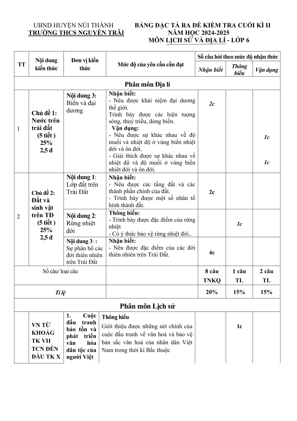 Đề thi Học kì 2 Lịch sử và Địa lí 6 năm 2024-2025 trường THCS Nguyễn Trãi (Quảng Nam) - trang 2