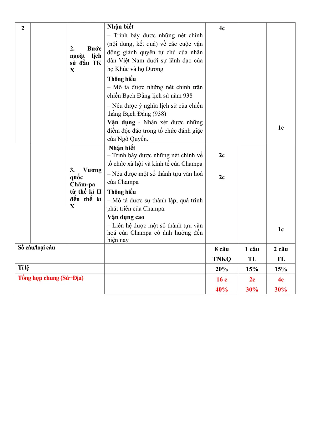 Đề thi Học kì 2 Lịch sử và Địa lí 6 năm 2024-2025 trường THCS Nguyễn Trãi (Quảng Nam) - trang 3