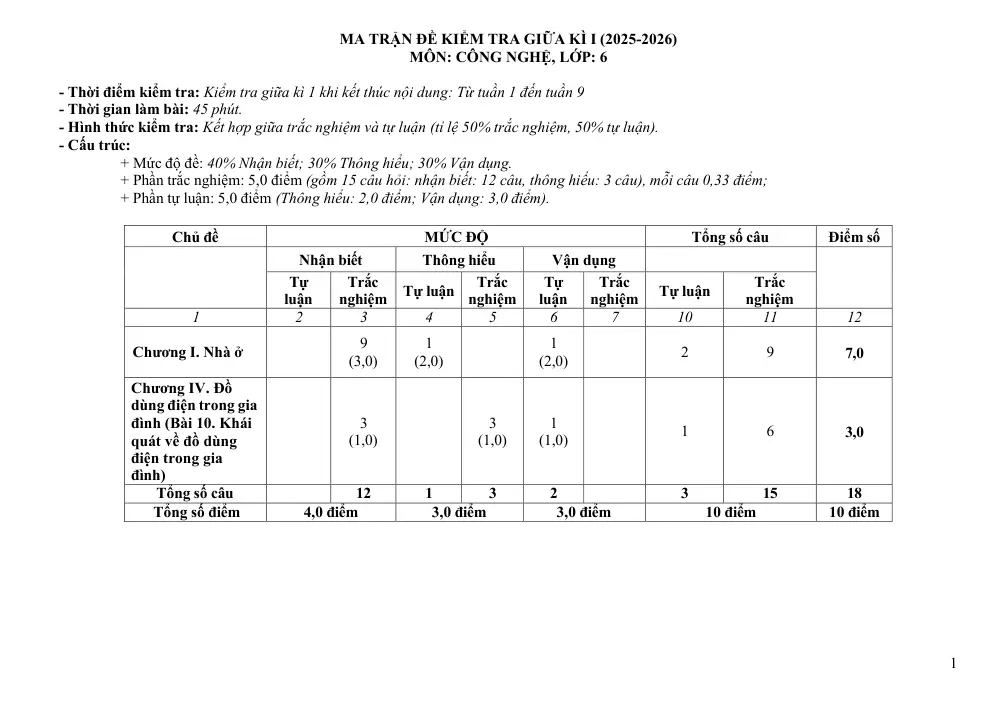 Đề thi Giữa kì 1 Công nghệ 6 năm 2025-2026 trường THCS Quế Thuận (Đà Nẵng) - trang 1