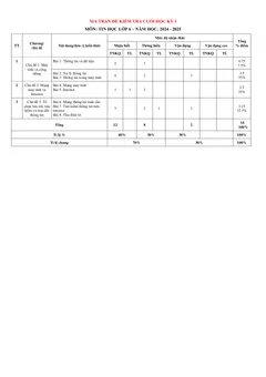 Trang đầu Đề thi Học kì 1 Tin học 6 năm 2024-2025 trường THCS Lý Thường Kiệt (Quảng Nam)