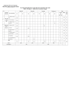 Trang đầu Đề thi Học kì 1 Tin học 6 năm 2024-2025 trường THCS Nguyễn Trãi (Quảng Nam)