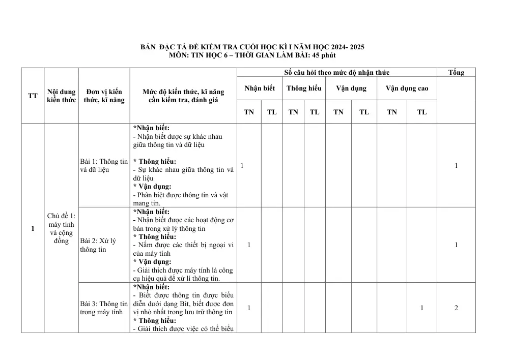 Đề thi Học kì 1 Tin học 6 năm 2024-2025 trường THCS Nguyễn Trãi (Quảng Nam) - trang 2