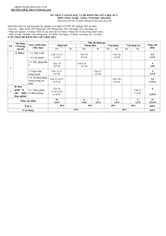 Trang đầu Đề thi Giữa kì 1 Công nghệ 6 năm 2024-2025 trường TH&THCS Vinh Quang (Kon Tum)
