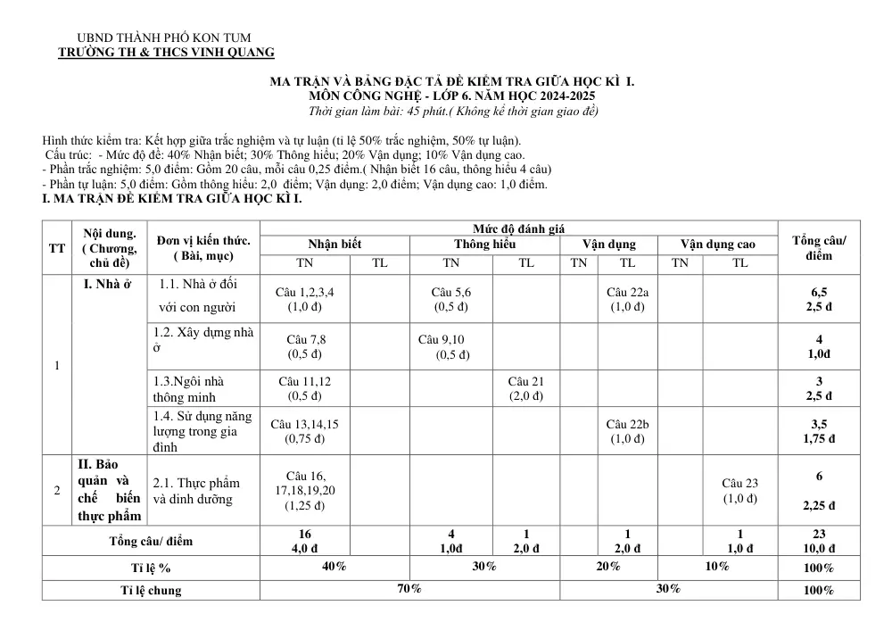 Đề thi Giữa kì 1 Công nghệ 6 năm 2024-2025 trường TH&THCS Vinh Quang (Kon Tum) - trang 1