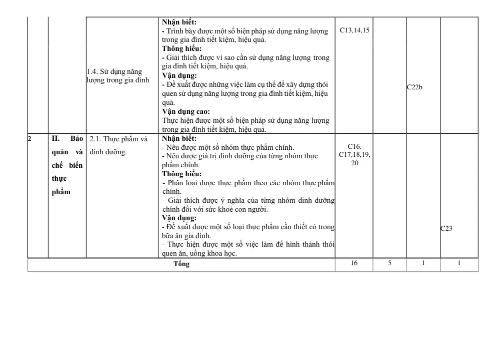 Đề thi Giữa kì 1 Công nghệ 6 năm 2024-2025 trường TH&THCS Vinh Quang (Kon Tum) - trang 3