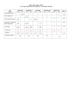 Trang đầu Đề thi Giữa kì 1 Công nghệ 6 năm 2024-2025 trường TH&THCS Nguyễn Du (Quảng Nam)