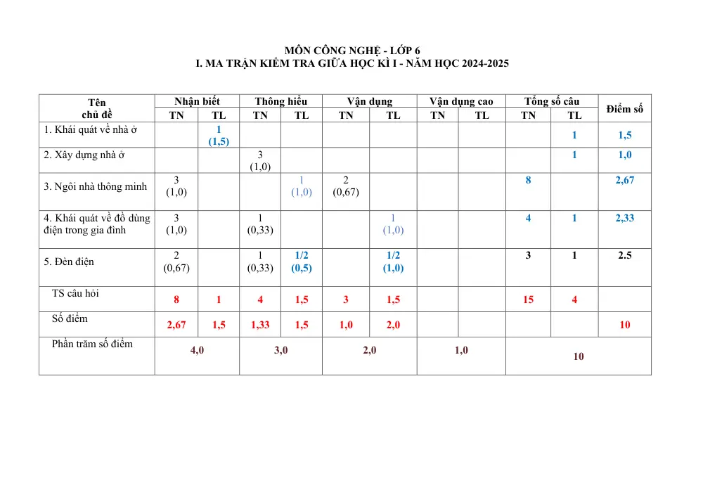 Đề thi Giữa kì 1 Công nghệ 6 năm 2024-2025 trường TH&THCS Nguyễn Du (Quảng Nam) - trang 1