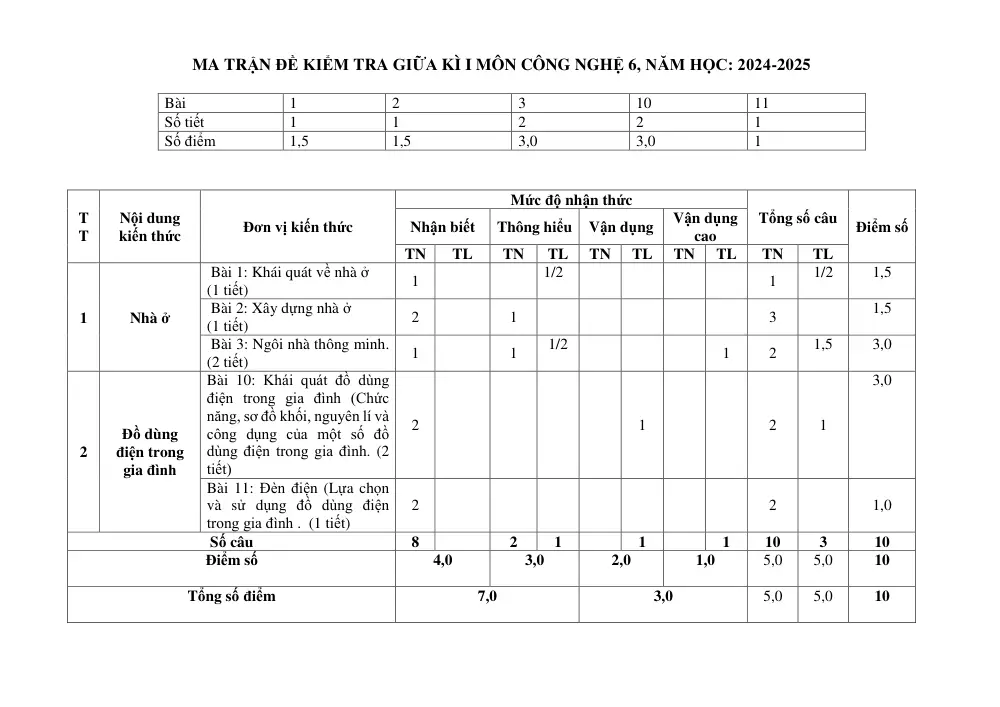 Đề thi Giữa kì 1 Công nghệ 6 năm 2024-2025 trường THCS Nguyễn Trãi (Quảng Nam) - trang 1
