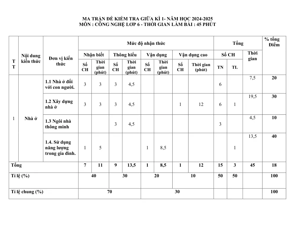 Đề thi Giữa kì 1 Công nghệ 6 năm 2024-2025 trường THCS Phan Bội Châu (Quảng Nam) - trang 1
