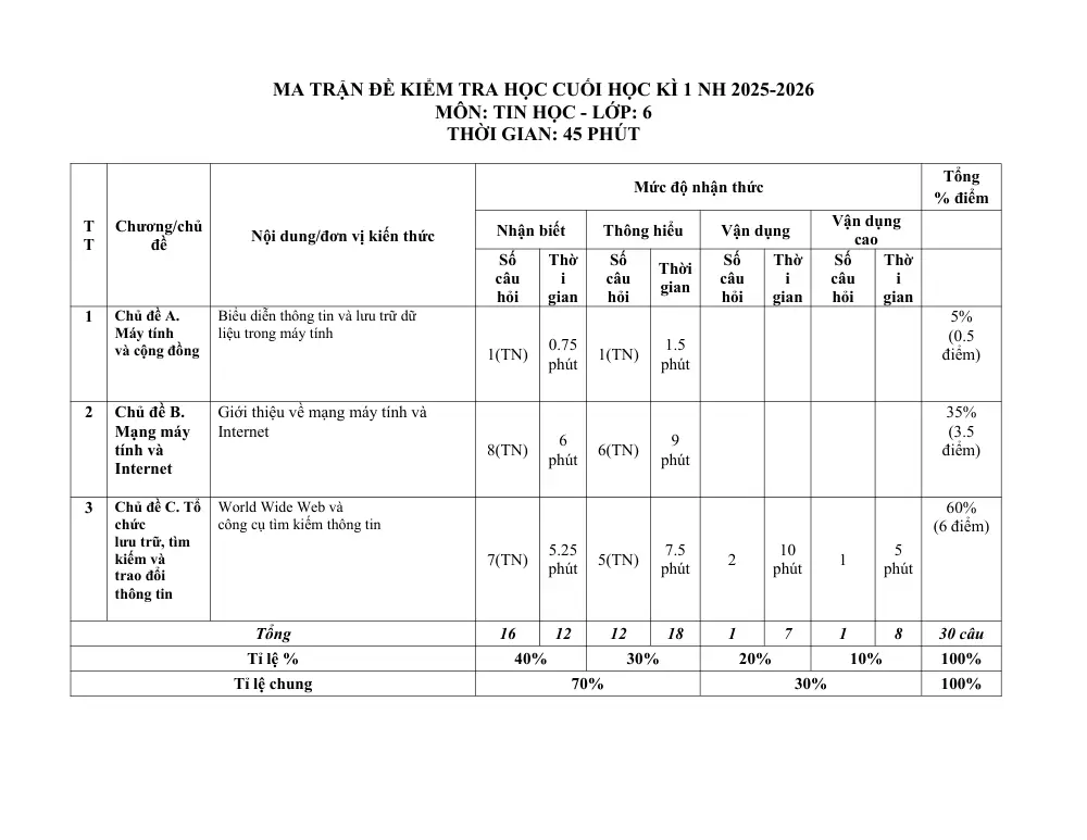 Đề thi Học kì 1 Tin học 6 năm 2025-2026 trường THCS Tân Bình (TP Hồ Chí Minh) - trang 8
