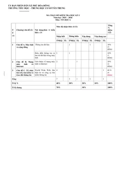 Trang đầu Đề thi Học kì 1 Tin học 6 năm 2025-2026 trường TH-THCS Tân Trung (TP Hồ Chí Minh)