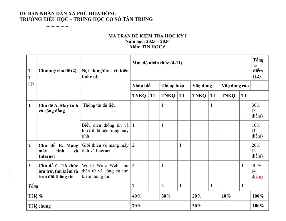 Đề thi Học kì 1 Tin học 6 năm 2025-2026 trường TH-THCS Tân Trung (TP Hồ Chí Minh) - trang 1