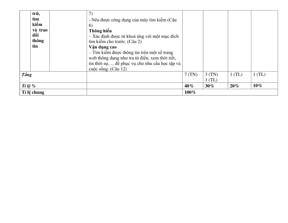 Đề thi Học kì 1 Tin học 6 năm 2025-2026 trường TH-THCS Tân Trung (TP Hồ Chí Minh) - trang 14