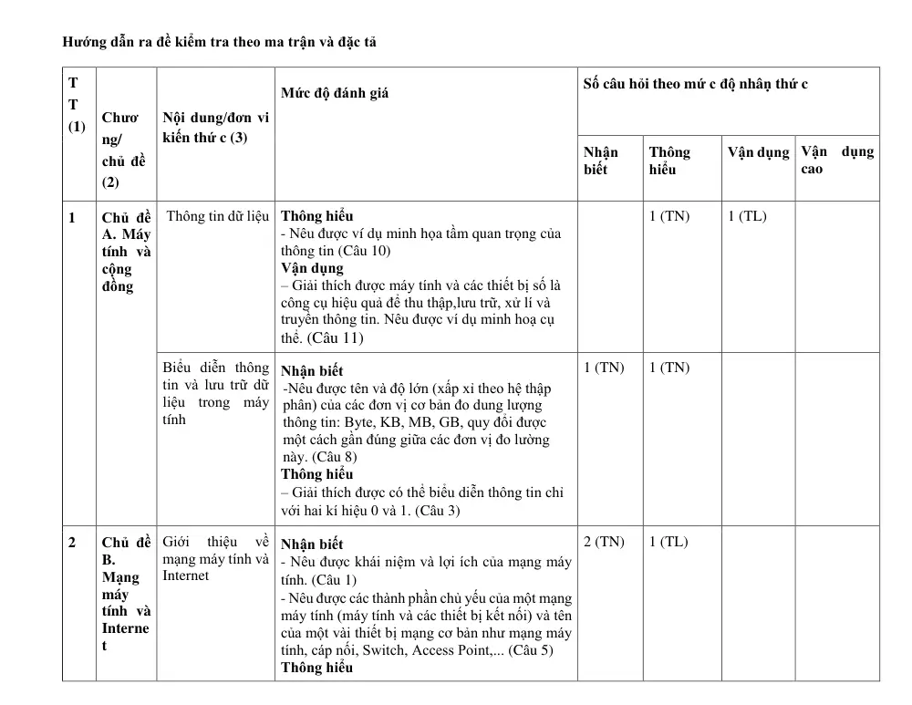 Đề thi Học kì 1 Tin học 6 năm 2025-2026 trường TH-THCS Tân Trung (TP Hồ Chí Minh) - trang 4