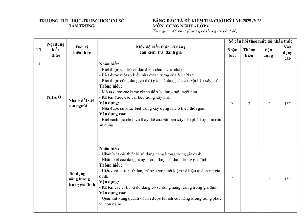 Đề thi Học kì 1 Công nghệ 6 năm 2025-2026 trường TH&THCS Tân Trung (TP Hồ Chí Minh) - trang 1