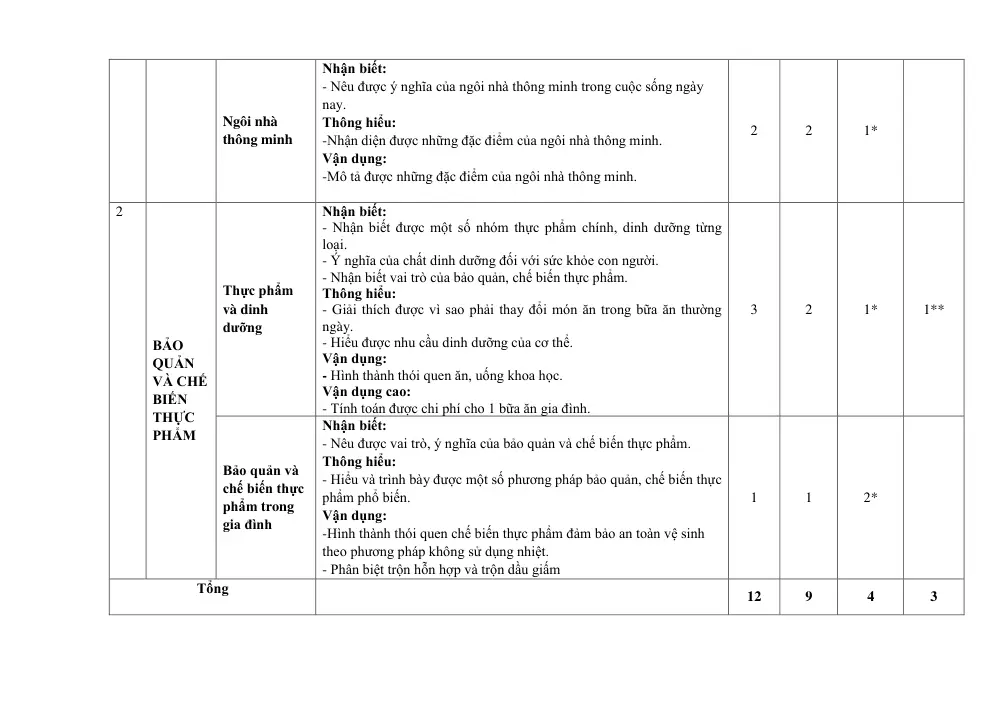 Đề thi Học kì 1 Công nghệ 6 năm 2025-2026 trường TH&THCS Tân Trung (TP Hồ Chí Minh) - trang 2