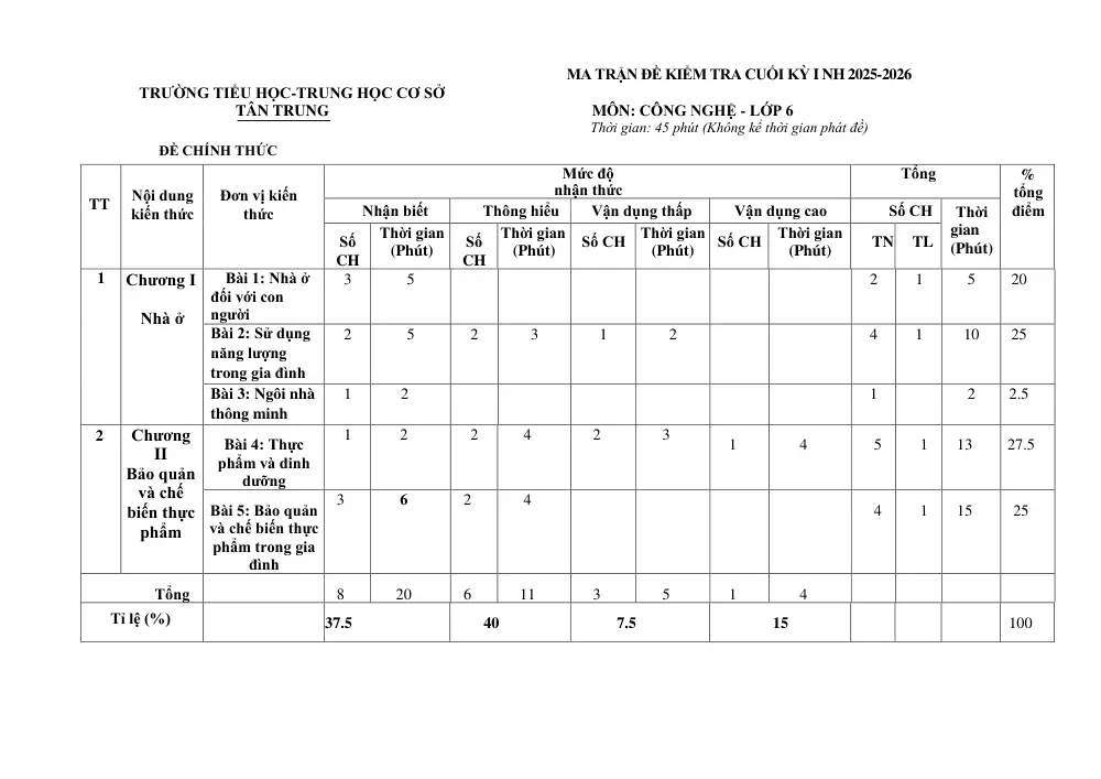 Đề thi Học kì 1 Công nghệ 6 năm 2025-2026 trường TH&THCS Tân Trung (TP Hồ Chí Minh) - trang 3