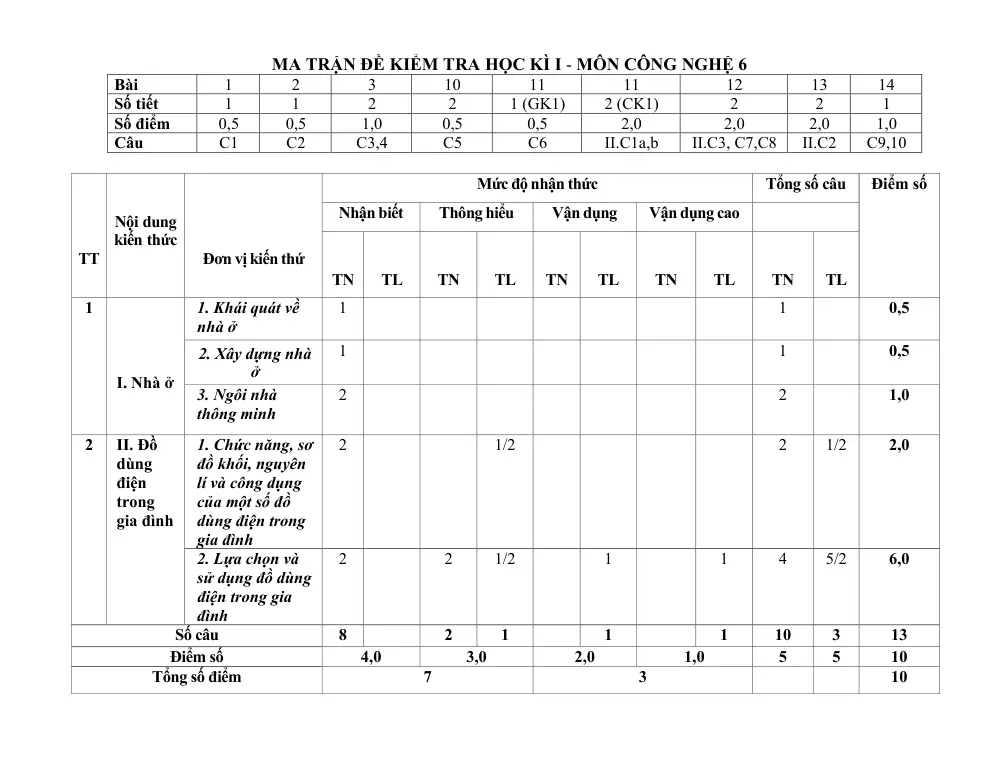 Đề thi Học kì 1 Công nghệ 6 năm 2024-2025 trường THCS Nguyễn Trãi (Quảng Nam) - trang 1