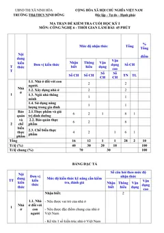 Trang đầu Đề thi Học kì 1 Công nghệ 6 năm 2024-2025 trường TH&THCS Ninh Đông (Khánh Hoà)