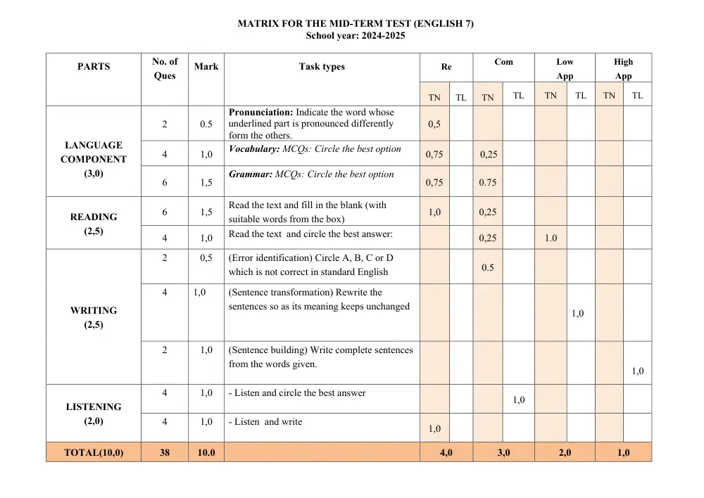 Đề thi Giữa kì 1 Tiếng Anh 7 năm 2024-2025 trường THCS Phan Bội Châu (Quảng Nam) - trang 6