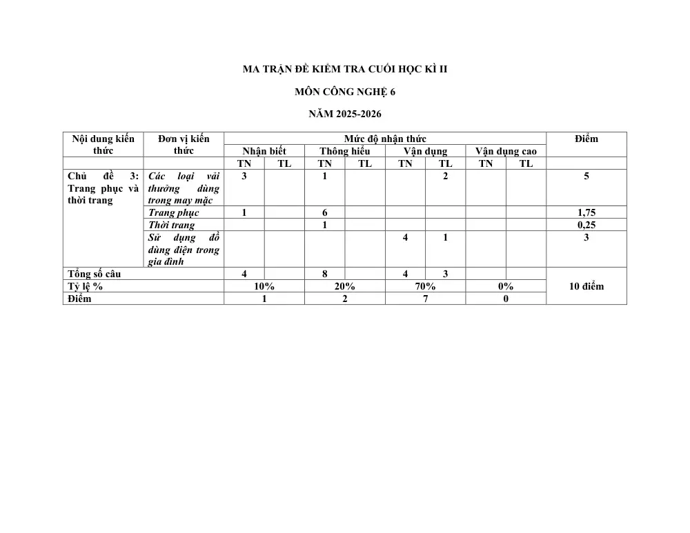 Đề thi Học kì 2 Công nghệ 6 năm 2025-2026 trường THCS Nguyễn Thị Thập (TP Hồ Chí Minh) - trang 12