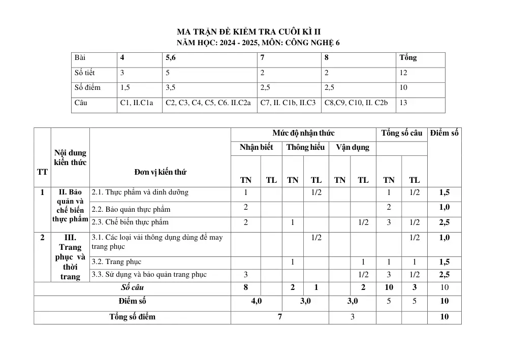 Đề thi Học kì 2 Công nghệ 6 năm 2024-2025 trường THCS Nguyễn Trãi (Quảng Nam) - trang 1