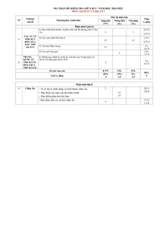 Trang đầu Đề thi Giữa kì 1 Lịch sử và Địa lí 7 năm 2024-2025 trường TH&THCS Nguyễn Du (Quảng Nam)
