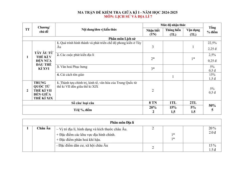 Đề thi Giữa kì 1 Lịch sử và Địa lí 7 năm 2024-2025 trường TH&THCS Nguyễn Du (Quảng Nam) - trang 1