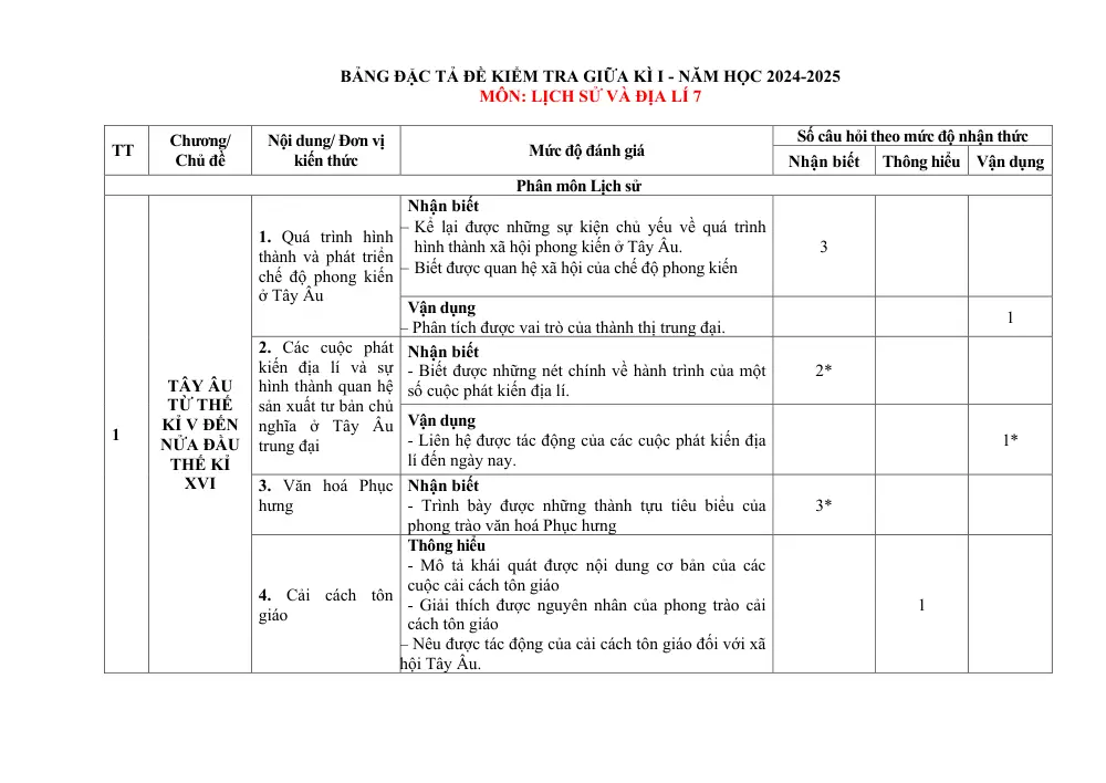 Đề thi Giữa kì 1 Lịch sử và Địa lí 7 năm 2024-2025 trường TH&THCS Nguyễn Du (Quảng Nam) - trang 3