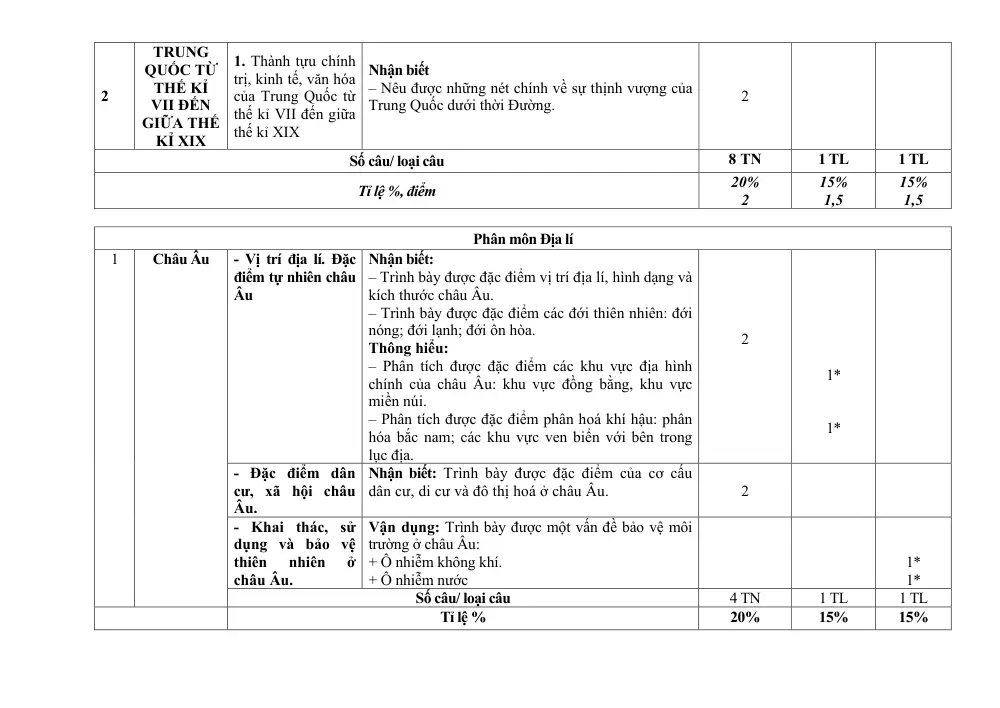 Đề thi Giữa kì 1 Lịch sử và Địa lí 7 năm 2024-2025 trường TH&THCS Nguyễn Du (Quảng Nam) - trang 4